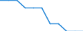 Konjunkturindikator: Inländische Erzeugerpreise / Statistische Systematik der Wirtschaftszweige in der Europäischen Gemeinschaft (NACE Rev. 2): MIG - Investitionsgüter / Saisonbereinigung: Unbereinigte Daten (d.h. weder saisonbereinigte noch kalenderbereinigte Daten) / Maßeinheit: Index, 2021=100 (NSA) / Geopolitische Meldeeinheit: Nordmazedonien