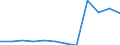 Business trend indicator: Domestic producer prices / Statistical classification of economic activities in the European Community (NACE Rev. 2): MIG - capital goods / Seasonal adjustment: Unadjusted data (i.e. neither seasonally adjusted nor calendar adjusted data) / Unit of measure: Index, 2021=100 (NSA) / Geopolitical entity (reporting): Serbia