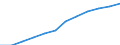 Konjunkturindikator: Inländische Erzeugerpreise / Statistische Systematik der Wirtschaftszweige in der Europäischen Gemeinschaft (NACE Rev. 2): MIG - Investitionsgüter / Saisonbereinigung: Unbereinigte Daten (d.h. weder saisonbereinigte noch kalenderbereinigte Daten) / Maßeinheit: Index, 2021=100 (NSA) / Geopolitische Meldeeinheit: Türkei