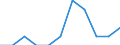 Konjunkturindikator: Inländische Erzeugerpreise / Statistische Systematik der Wirtschaftszweige in der Europäischen Gemeinschaft (NACE Rev. 2): MIG - Investitionsgüter / Saisonbereinigung: Unbereinigte Daten (d.h. weder saisonbereinigte noch kalenderbereinigte Daten) / Maßeinheit: Veränderung in Prozent m/m-1 (NSA) / Geopolitische Meldeeinheit: Europäische Union - 27 Länder (ab 2020)