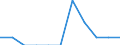 Konjunkturindikator: Inländische Erzeugerpreise / Statistische Systematik der Wirtschaftszweige in der Europäischen Gemeinschaft (NACE Rev. 2): MIG - Investitionsgüter / Saisonbereinigung: Unbereinigte Daten (d.h. weder saisonbereinigte noch kalenderbereinigte Daten) / Maßeinheit: Veränderung in Prozent m/m-1 (NSA) / Geopolitische Meldeeinheit: Euroraum - 20 Länder (ab 2023)