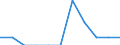 Konjunkturindikator: Inländische Erzeugerpreise / Statistische Systematik der Wirtschaftszweige in der Europäischen Gemeinschaft (NACE Rev. 2): MIG - Investitionsgüter / Saisonbereinigung: Unbereinigte Daten (d.h. weder saisonbereinigte noch kalenderbereinigte Daten) / Maßeinheit: Veränderung in Prozent m/m-1 (NSA) / Geopolitische Meldeeinheit: Euroraum - 19 Länder (2015-2022)