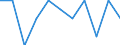 Konjunkturindikator: Inländische Erzeugerpreise / Statistische Systematik der Wirtschaftszweige in der Europäischen Gemeinschaft (NACE Rev. 2): MIG - Investitionsgüter / Saisonbereinigung: Unbereinigte Daten (d.h. weder saisonbereinigte noch kalenderbereinigte Daten) / Maßeinheit: Veränderung in Prozent m/m-1 (NSA) / Geopolitische Meldeeinheit: Belgien