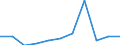 Business trend indicator: Domestic producer prices / Statistical classification of economic activities in the European Community (NACE Rev. 2): MIG - capital goods / Seasonal adjustment: Unadjusted data (i.e. neither seasonally adjusted nor calendar adjusted data) / Unit of measure: Percentage change m/m-1 (NSA) / Geopolitical entity (reporting): Bulgaria