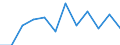 Konjunkturindikator: Inländische Erzeugerpreise / Statistische Systematik der Wirtschaftszweige in der Europäischen Gemeinschaft (NACE Rev. 2): MIG - Investitionsgüter / Saisonbereinigung: Unbereinigte Daten (d.h. weder saisonbereinigte noch kalenderbereinigte Daten) / Maßeinheit: Veränderung in Prozent m/m-1 (NSA) / Geopolitische Meldeeinheit: Dänemark