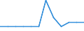 Business trend indicator: Domestic producer prices / Statistical classification of economic activities in the European Community (NACE Rev. 2): MIG - capital goods / Seasonal adjustment: Unadjusted data (i.e. neither seasonally adjusted nor calendar adjusted data) / Unit of measure: Percentage change m/m-1 (NSA) / Geopolitical entity (reporting): Germany