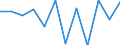 Konjunkturindikator: Inländische Erzeugerpreise / Statistische Systematik der Wirtschaftszweige in der Europäischen Gemeinschaft (NACE Rev. 2): MIG - Investitionsgüter / Saisonbereinigung: Unbereinigte Daten (d.h. weder saisonbereinigte noch kalenderbereinigte Daten) / Maßeinheit: Veränderung in Prozent m/m-1 (NSA) / Geopolitische Meldeeinheit: Estland