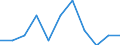 Konjunkturindikator: Inländische Erzeugerpreise / Statistische Systematik der Wirtschaftszweige in der Europäischen Gemeinschaft (NACE Rev. 2): MIG - Investitionsgüter / Saisonbereinigung: Unbereinigte Daten (d.h. weder saisonbereinigte noch kalenderbereinigte Daten) / Maßeinheit: Veränderung in Prozent m/m-1 (NSA) / Geopolitische Meldeeinheit: Spanien