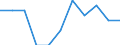 Konjunkturindikator: Inländische Erzeugerpreise / Statistische Systematik der Wirtschaftszweige in der Europäischen Gemeinschaft (NACE Rev. 2): MIG - Investitionsgüter / Saisonbereinigung: Unbereinigte Daten (d.h. weder saisonbereinigte noch kalenderbereinigte Daten) / Maßeinheit: Veränderung in Prozent m/m-1 (NSA) / Geopolitische Meldeeinheit: Frankreich