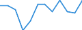 Konjunkturindikator: Inländische Erzeugerpreise / Statistische Systematik der Wirtschaftszweige in der Europäischen Gemeinschaft (NACE Rev. 2): MIG - Investitionsgüter / Saisonbereinigung: Unbereinigte Daten (d.h. weder saisonbereinigte noch kalenderbereinigte Daten) / Maßeinheit: Veränderung in Prozent m/m-1 (NSA) / Geopolitische Meldeeinheit: Kroatien