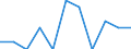 Konjunkturindikator: Inländische Erzeugerpreise / Statistische Systematik der Wirtschaftszweige in der Europäischen Gemeinschaft (NACE Rev. 2): MIG - Investitionsgüter / Saisonbereinigung: Unbereinigte Daten (d.h. weder saisonbereinigte noch kalenderbereinigte Daten) / Maßeinheit: Veränderung in Prozent m/m-1 (NSA) / Geopolitische Meldeeinheit: Zypern