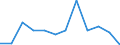 Konjunkturindikator: Inländische Erzeugerpreise / Statistische Systematik der Wirtschaftszweige in der Europäischen Gemeinschaft (NACE Rev. 2): MIG - Investitionsgüter / Saisonbereinigung: Unbereinigte Daten (d.h. weder saisonbereinigte noch kalenderbereinigte Daten) / Maßeinheit: Veränderung in Prozent m/m-1 (NSA) / Geopolitische Meldeeinheit: Lettland