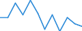 Konjunkturindikator: Inländische Erzeugerpreise / Statistische Systematik der Wirtschaftszweige in der Europäischen Gemeinschaft (NACE Rev. 2): MIG - Investitionsgüter / Saisonbereinigung: Unbereinigte Daten (d.h. weder saisonbereinigte noch kalenderbereinigte Daten) / Maßeinheit: Veränderung in Prozent m/m-1 (NSA) / Geopolitische Meldeeinheit: Litauen