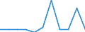 Business trend indicator: Domestic producer prices / Statistical classification of economic activities in the European Community (NACE Rev. 2): MIG - capital goods / Seasonal adjustment: Unadjusted data (i.e. neither seasonally adjusted nor calendar adjusted data) / Unit of measure: Percentage change m/m-1 (NSA) / Geopolitical entity (reporting): Luxembourg