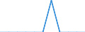 Konjunkturindikator: Inländische Erzeugerpreise / Statistische Systematik der Wirtschaftszweige in der Europäischen Gemeinschaft (NACE Rev. 2): MIG - Investitionsgüter / Saisonbereinigung: Unbereinigte Daten (d.h. weder saisonbereinigte noch kalenderbereinigte Daten) / Maßeinheit: Veränderung in Prozent m/m-1 (NSA) / Geopolitische Meldeeinheit: Malta