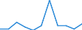 Konjunkturindikator: Inländische Erzeugerpreise / Statistische Systematik der Wirtschaftszweige in der Europäischen Gemeinschaft (NACE Rev. 2): MIG - Investitionsgüter / Saisonbereinigung: Unbereinigte Daten (d.h. weder saisonbereinigte noch kalenderbereinigte Daten) / Maßeinheit: Veränderung in Prozent m/m-1 (NSA) / Geopolitische Meldeeinheit: Niederlande