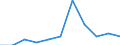 Konjunkturindikator: Inländische Erzeugerpreise / Statistische Systematik der Wirtschaftszweige in der Europäischen Gemeinschaft (NACE Rev. 2): MIG - Investitionsgüter / Saisonbereinigung: Unbereinigte Daten (d.h. weder saisonbereinigte noch kalenderbereinigte Daten) / Maßeinheit: Veränderung in Prozent m/m-1 (NSA) / Geopolitische Meldeeinheit: Österreich