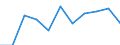 Konjunkturindikator: Inländische Erzeugerpreise / Statistische Systematik der Wirtschaftszweige in der Europäischen Gemeinschaft (NACE Rev. 2): MIG - Investitionsgüter / Saisonbereinigung: Unbereinigte Daten (d.h. weder saisonbereinigte noch kalenderbereinigte Daten) / Maßeinheit: Veränderung in Prozent m/m-1 (NSA) / Geopolitische Meldeeinheit: Polen