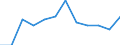 Konjunkturindikator: Inländische Erzeugerpreise / Statistische Systematik der Wirtschaftszweige in der Europäischen Gemeinschaft (NACE Rev. 2): MIG - Investitionsgüter / Saisonbereinigung: Unbereinigte Daten (d.h. weder saisonbereinigte noch kalenderbereinigte Daten) / Maßeinheit: Veränderung in Prozent m/m-1 (NSA) / Geopolitische Meldeeinheit: Portugal