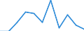 Konjunkturindikator: Inländische Erzeugerpreise / Statistische Systematik der Wirtschaftszweige in der Europäischen Gemeinschaft (NACE Rev. 2): MIG - Investitionsgüter / Saisonbereinigung: Unbereinigte Daten (d.h. weder saisonbereinigte noch kalenderbereinigte Daten) / Maßeinheit: Veränderung in Prozent m/m-1 (NSA) / Geopolitische Meldeeinheit: Rumänien