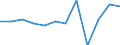 Business trend indicator: Domestic producer prices / Statistical classification of economic activities in the European Community (NACE Rev. 2): MIG - capital goods / Seasonal adjustment: Unadjusted data (i.e. neither seasonally adjusted nor calendar adjusted data) / Unit of measure: Percentage change m/m-1 (NSA) / Geopolitical entity (reporting): Slovenia