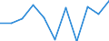 Konjunkturindikator: Inländische Erzeugerpreise / Statistische Systematik der Wirtschaftszweige in der Europäischen Gemeinschaft (NACE Rev. 2): MIG - Investitionsgüter / Saisonbereinigung: Unbereinigte Daten (d.h. weder saisonbereinigte noch kalenderbereinigte Daten) / Maßeinheit: Veränderung in Prozent m/m-1 (NSA) / Geopolitische Meldeeinheit: Slowakei