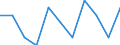 Konjunkturindikator: Inländische Erzeugerpreise / Statistische Systematik der Wirtschaftszweige in der Europäischen Gemeinschaft (NACE Rev. 2): MIG - Investitionsgüter / Saisonbereinigung: Unbereinigte Daten (d.h. weder saisonbereinigte noch kalenderbereinigte Daten) / Maßeinheit: Veränderung in Prozent m/m-1 (NSA) / Geopolitische Meldeeinheit: Finnland