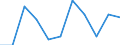 Konjunkturindikator: Inländische Erzeugerpreise / Statistische Systematik der Wirtschaftszweige in der Europäischen Gemeinschaft (NACE Rev. 2): MIG - Investitionsgüter / Saisonbereinigung: Unbereinigte Daten (d.h. weder saisonbereinigte noch kalenderbereinigte Daten) / Maßeinheit: Veränderung in Prozent m/m-1 (NSA) / Geopolitische Meldeeinheit: Schweden