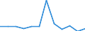 Konjunkturindikator: Inländische Erzeugerpreise / Statistische Systematik der Wirtschaftszweige in der Europäischen Gemeinschaft (NACE Rev. 2): MIG - Investitionsgüter / Saisonbereinigung: Unbereinigte Daten (d.h. weder saisonbereinigte noch kalenderbereinigte Daten) / Maßeinheit: Veränderung in Prozent m/m-1 (NSA) / Geopolitische Meldeeinheit: Norwegen