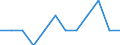 Konjunkturindikator: Inländische Erzeugerpreise / Statistische Systematik der Wirtschaftszweige in der Europäischen Gemeinschaft (NACE Rev. 2): MIG - Investitionsgüter / Saisonbereinigung: Unbereinigte Daten (d.h. weder saisonbereinigte noch kalenderbereinigte Daten) / Maßeinheit: Veränderung in Prozent m/m-1 (NSA) / Geopolitische Meldeeinheit: Schweiz