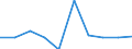 Business trend indicator: Domestic producer prices / Statistical classification of economic activities in the European Community (NACE Rev. 2): MIG - capital goods / Seasonal adjustment: Unadjusted data (i.e. neither seasonally adjusted nor calendar adjusted data) / Unit of measure: Percentage change m/m-1 (NSA) / Geopolitical entity (reporting): Montenegro