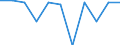 Konjunkturindikator: Inländische Erzeugerpreise / Statistische Systematik der Wirtschaftszweige in der Europäischen Gemeinschaft (NACE Rev. 2): MIG - Investitionsgüter / Saisonbereinigung: Unbereinigte Daten (d.h. weder saisonbereinigte noch kalenderbereinigte Daten) / Maßeinheit: Veränderung in Prozent m/m-1 (NSA) / Geopolitische Meldeeinheit: Nordmazedonien