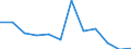 Konjunkturindikator: Inländische Erzeugerpreise / Statistische Systematik der Wirtschaftszweige in der Europäischen Gemeinschaft (NACE Rev. 2): MIG - Investitionsgüter / Saisonbereinigung: Unbereinigte Daten (d.h. weder saisonbereinigte noch kalenderbereinigte Daten) / Maßeinheit: Veränderung in Prozent m/m-1 (NSA) / Geopolitische Meldeeinheit: Türkei