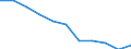 Konjunkturindikator: Inländische Erzeugerpreise / Statistische Systematik der Wirtschaftszweige in der Europäischen Gemeinschaft (NACE Rev. 2): MIG - Investitionsgüter / Saisonbereinigung: Unbereinigte Daten (d.h. weder saisonbereinigte noch kalenderbereinigte Daten) / Maßeinheit: Veränderung in Prozent m/m-12 (NSA) / Geopolitische Meldeeinheit: Europäische Union - 27 Länder (ab 2020)