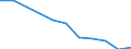 Konjunkturindikator: Inländische Erzeugerpreise / Statistische Systematik der Wirtschaftszweige in der Europäischen Gemeinschaft (NACE Rev. 2): MIG - Investitionsgüter / Saisonbereinigung: Unbereinigte Daten (d.h. weder saisonbereinigte noch kalenderbereinigte Daten) / Maßeinheit: Veränderung in Prozent m/m-12 (NSA) / Geopolitische Meldeeinheit: Euroraum - 20 Länder (ab 2023)