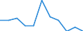 Konjunkturindikator: Inländische Erzeugerpreise / Statistische Systematik der Wirtschaftszweige in der Europäischen Gemeinschaft (NACE Rev. 2): MIG - Investitionsgüter / Saisonbereinigung: Unbereinigte Daten (d.h. weder saisonbereinigte noch kalenderbereinigte Daten) / Maßeinheit: Veränderung in Prozent m/m-12 (NSA) / Geopolitische Meldeeinheit: Belgien