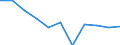 Konjunkturindikator: Inländische Erzeugerpreise / Statistische Systematik der Wirtschaftszweige in der Europäischen Gemeinschaft (NACE Rev. 2): MIG - Investitionsgüter / Saisonbereinigung: Unbereinigte Daten (d.h. weder saisonbereinigte noch kalenderbereinigte Daten) / Maßeinheit: Veränderung in Prozent m/m-12 (NSA) / Geopolitische Meldeeinheit: Bulgarien