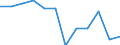 Konjunkturindikator: Inländische Erzeugerpreise / Statistische Systematik der Wirtschaftszweige in der Europäischen Gemeinschaft (NACE Rev. 2): MIG - Investitionsgüter / Saisonbereinigung: Unbereinigte Daten (d.h. weder saisonbereinigte noch kalenderbereinigte Daten) / Maßeinheit: Veränderung in Prozent m/m-12 (NSA) / Geopolitische Meldeeinheit: Tschechien