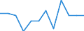 Business trend indicator: Domestic producer prices / Statistical classification of economic activities in the European Community (NACE Rev. 2): MIG - capital goods / Seasonal adjustment: Unadjusted data (i.e. neither seasonally adjusted nor calendar adjusted data) / Unit of measure: Percentage change m/m-12 (NSA) / Geopolitical entity (reporting): Denmark