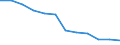 Konjunkturindikator: Inländische Erzeugerpreise / Statistische Systematik der Wirtschaftszweige in der Europäischen Gemeinschaft (NACE Rev. 2): MIG - Investitionsgüter / Saisonbereinigung: Unbereinigte Daten (d.h. weder saisonbereinigte noch kalenderbereinigte Daten) / Maßeinheit: Veränderung in Prozent m/m-12 (NSA) / Geopolitische Meldeeinheit: Deutschland