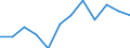 Konjunkturindikator: Inländische Erzeugerpreise / Statistische Systematik der Wirtschaftszweige in der Europäischen Gemeinschaft (NACE Rev. 2): MIG - Investitionsgüter / Saisonbereinigung: Unbereinigte Daten (d.h. weder saisonbereinigte noch kalenderbereinigte Daten) / Maßeinheit: Veränderung in Prozent m/m-12 (NSA) / Geopolitische Meldeeinheit: Estland