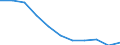 Konjunkturindikator: Inländische Erzeugerpreise / Statistische Systematik der Wirtschaftszweige in der Europäischen Gemeinschaft (NACE Rev. 2): MIG - Investitionsgüter / Saisonbereinigung: Unbereinigte Daten (d.h. weder saisonbereinigte noch kalenderbereinigte Daten) / Maßeinheit: Veränderung in Prozent m/m-12 (NSA) / Geopolitische Meldeeinheit: Frankreich