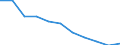 Konjunkturindikator: Inländische Erzeugerpreise / Statistische Systematik der Wirtschaftszweige in der Europäischen Gemeinschaft (NACE Rev. 2): MIG - Investitionsgüter / Saisonbereinigung: Unbereinigte Daten (d.h. weder saisonbereinigte noch kalenderbereinigte Daten) / Maßeinheit: Veränderung in Prozent m/m-12 (NSA) / Geopolitische Meldeeinheit: Italien