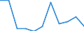 Business trend indicator: Domestic producer prices / Statistical classification of economic activities in the European Community (NACE Rev. 2): MIG - capital goods / Seasonal adjustment: Unadjusted data (i.e. neither seasonally adjusted nor calendar adjusted data) / Unit of measure: Percentage change m/m-12 (NSA) / Geopolitical entity (reporting): Cyprus