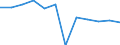 Konjunkturindikator: Inländische Erzeugerpreise / Statistische Systematik der Wirtschaftszweige in der Europäischen Gemeinschaft (NACE Rev. 2): MIG - Investitionsgüter / Saisonbereinigung: Unbereinigte Daten (d.h. weder saisonbereinigte noch kalenderbereinigte Daten) / Maßeinheit: Veränderung in Prozent m/m-12 (NSA) / Geopolitische Meldeeinheit: Litauen