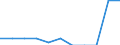 Konjunkturindikator: Inländische Erzeugerpreise / Statistische Systematik der Wirtschaftszweige in der Europäischen Gemeinschaft (NACE Rev. 2): MIG - Investitionsgüter / Saisonbereinigung: Unbereinigte Daten (d.h. weder saisonbereinigte noch kalenderbereinigte Daten) / Maßeinheit: Veränderung in Prozent m/m-12 (NSA) / Geopolitische Meldeeinheit: Luxemburg