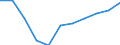 Konjunkturindikator: Inländische Erzeugerpreise / Statistische Systematik der Wirtschaftszweige in der Europäischen Gemeinschaft (NACE Rev. 2): MIG - Investitionsgüter / Saisonbereinigung: Unbereinigte Daten (d.h. weder saisonbereinigte noch kalenderbereinigte Daten) / Maßeinheit: Veränderung in Prozent m/m-12 (NSA) / Geopolitische Meldeeinheit: Ungarn