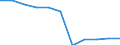 Konjunkturindikator: Inländische Erzeugerpreise / Statistische Systematik der Wirtschaftszweige in der Europäischen Gemeinschaft (NACE Rev. 2): MIG - Investitionsgüter / Saisonbereinigung: Unbereinigte Daten (d.h. weder saisonbereinigte noch kalenderbereinigte Daten) / Maßeinheit: Veränderung in Prozent m/m-12 (NSA) / Geopolitische Meldeeinheit: Österreich