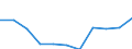 Konjunkturindikator: Inländische Erzeugerpreise / Statistische Systematik der Wirtschaftszweige in der Europäischen Gemeinschaft (NACE Rev. 2): MIG - Investitionsgüter / Saisonbereinigung: Unbereinigte Daten (d.h. weder saisonbereinigte noch kalenderbereinigte Daten) / Maßeinheit: Veränderung in Prozent m/m-12 (NSA) / Geopolitische Meldeeinheit: Polen