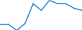 Konjunkturindikator: Inländische Erzeugerpreise / Statistische Systematik der Wirtschaftszweige in der Europäischen Gemeinschaft (NACE Rev. 2): MIG - Investitionsgüter / Saisonbereinigung: Unbereinigte Daten (d.h. weder saisonbereinigte noch kalenderbereinigte Daten) / Maßeinheit: Veränderung in Prozent m/m-12 (NSA) / Geopolitische Meldeeinheit: Rumänien